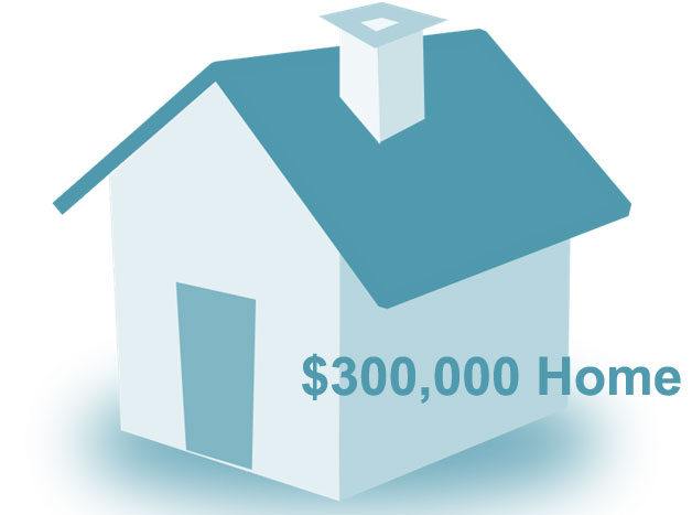 To rent or to buy a 300 K Home